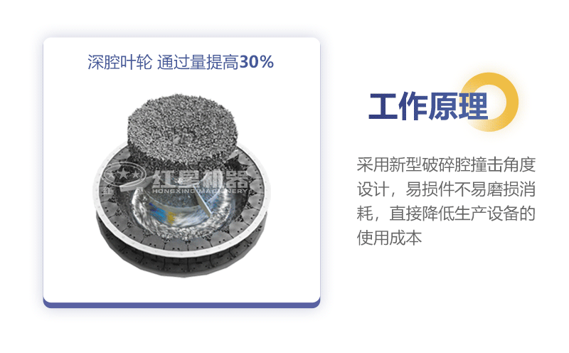 新型HVI制砂機(jī)工作原理圖