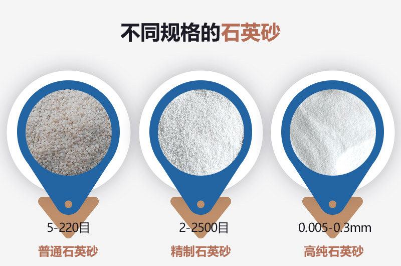 石英砂和河沙的區(qū)別_建一個石英砂廠需要多少錢？