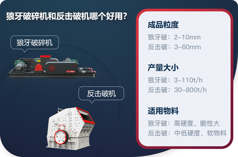 狼牙破碎機(jī)和反擊破機(jī)的區(qū)別