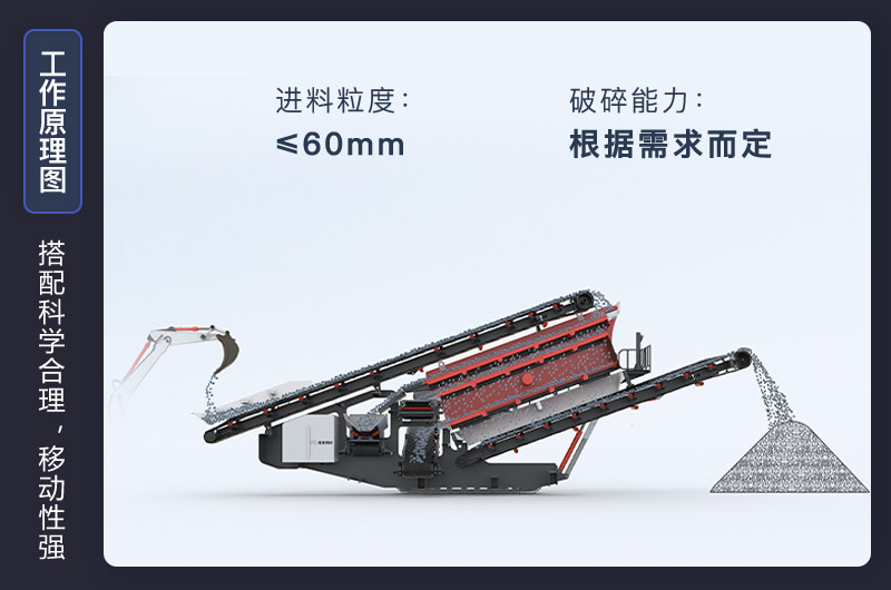 移動式破碎機(jī)工作原理動態(tài)圖