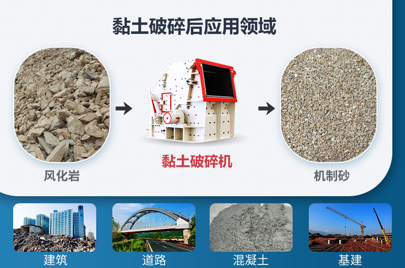 黏土破碎后應(yīng)用領(lǐng)域