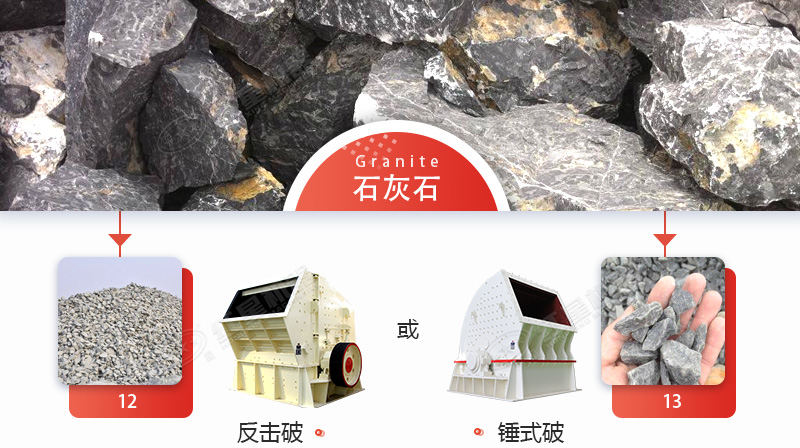 破碎石灰石，錘破與反擊破哪個更好？