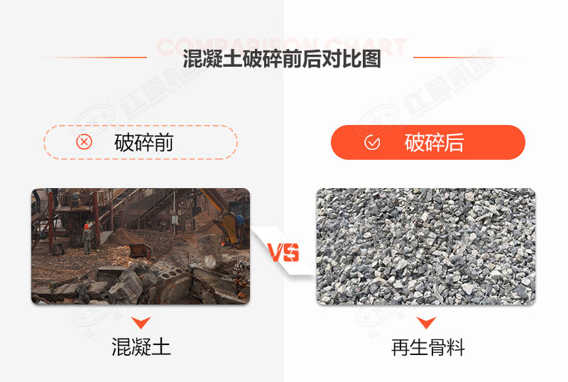 時(shí)產(chǎn)20噸固定混凝土處理設(shè)備什么價(jià)格？