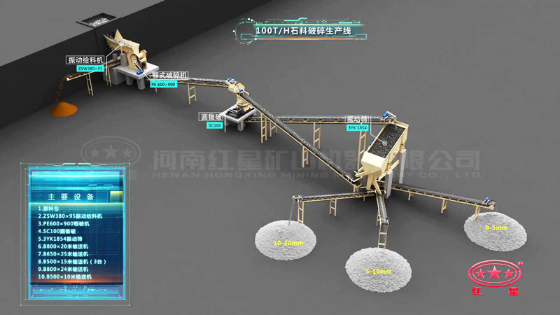 時產(chǎn)100噸花崗巖破碎生產(chǎn)線設(shè)備配置