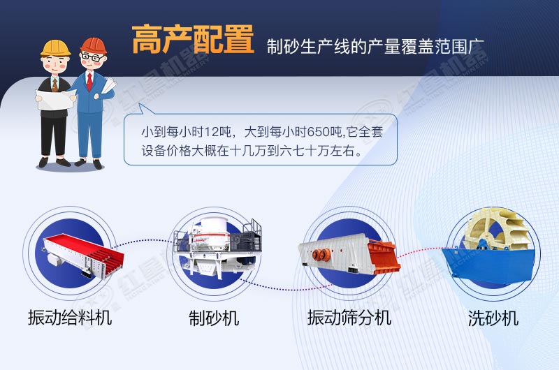 河卵石制砂生產(chǎn)線(xiàn)全套設(shè)備包安裝要多少費(fèi)用？