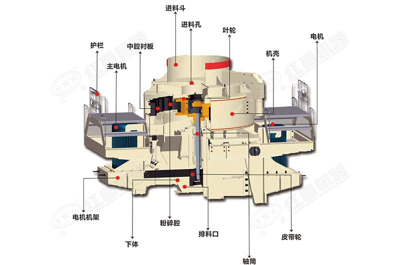 立軸沖擊式破碎機內(nèi)部結(jié)構(gòu)圖