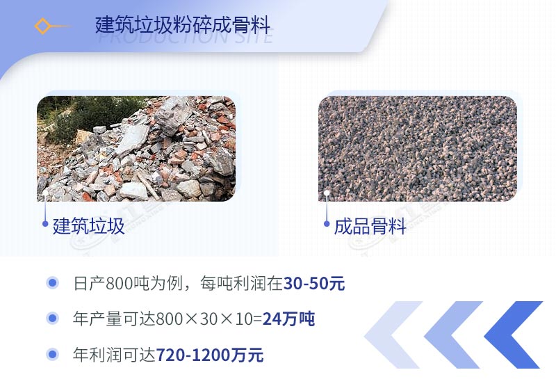 建筑工程垃圾破碎機(jī)價格多少錢一臺？（內(nèi)附設(shè)備高清圖片）