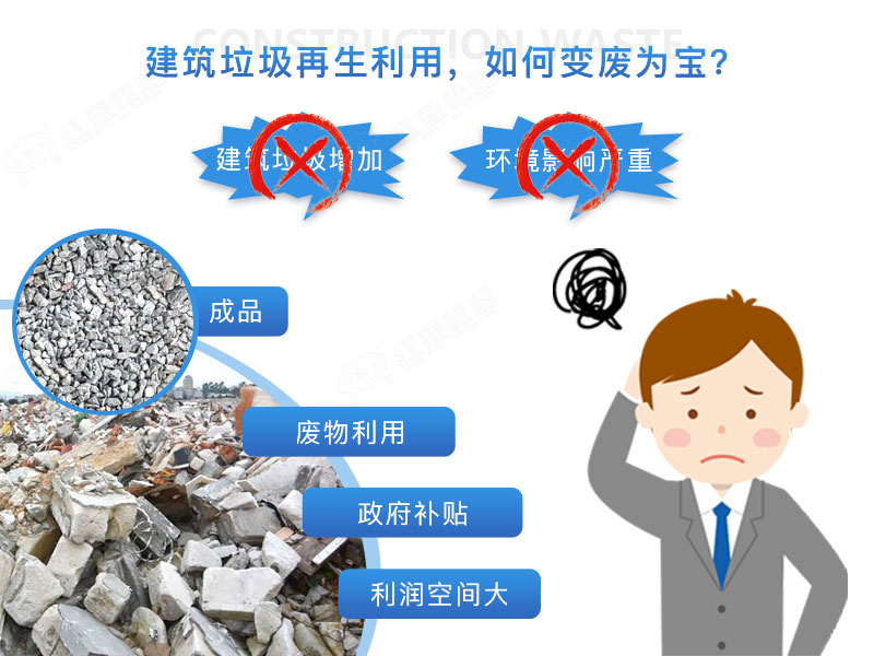 建筑垃圾再生沙效果視頻展示及產(chǎn)量、價(jià)格表