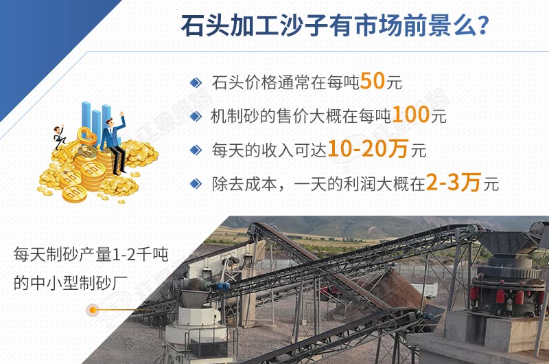 石頭加工沙子前景怎樣，一目了然