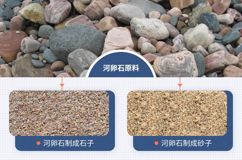 河卵石原料及破碎成石子、沙子